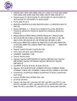 OSNUO OSN1700S OSN2000D OSN2512 OSN25134720 OSN3200D (Page 8 / 9) SAi Production Suite 19 Readme